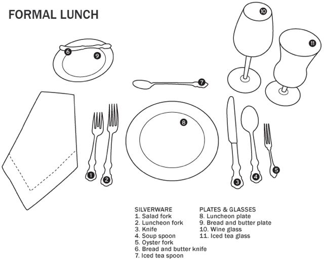 formal-lunch Etiqueta na mesa!